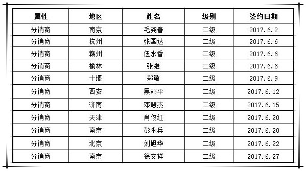 賀國泰集團6月新增渠道合作商11家