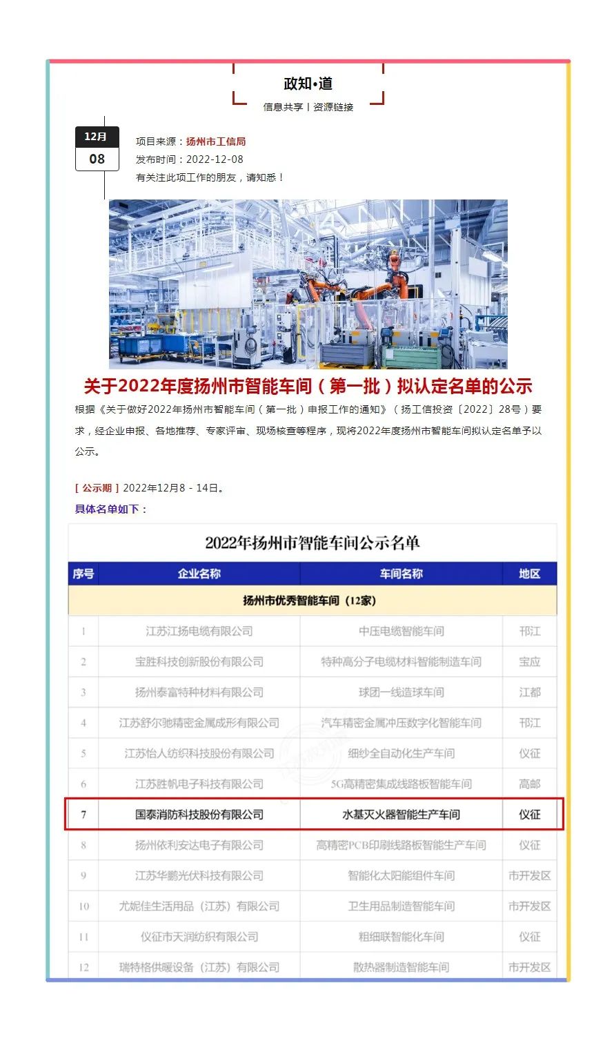 國泰消防入選2022年揚州市智能車間名單